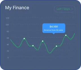 iProInvestor - Unearthing the Odyssey of iProInvestor